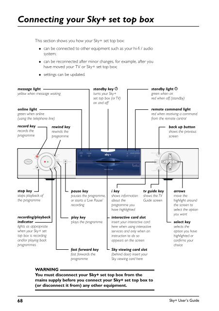 Sky+ User's Guide - Astra 2D