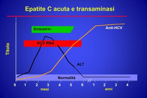 Il bambino con ipertransaminasemia - Ospedale Luigi Sacco