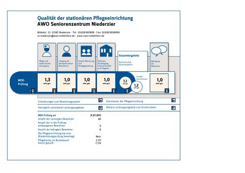 1,0 - AWO Seniorenzentrum Niederzier / Huchem-Stammeln