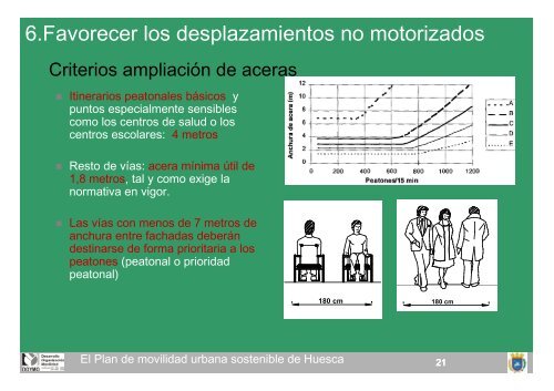 Plan Movilidad - Ayuntamiento de Huesca