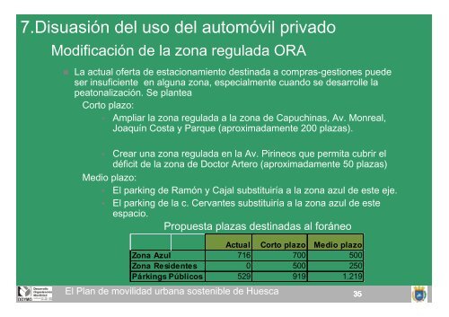 Plan Movilidad - Ayuntamiento de Huesca