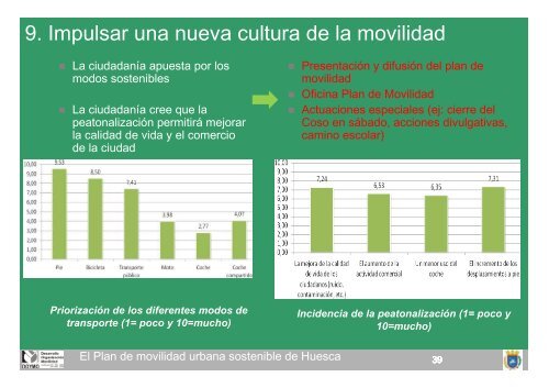 Plan Movilidad - Ayuntamiento de Huesca