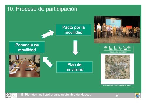 Plan Movilidad - Ayuntamiento de Huesca