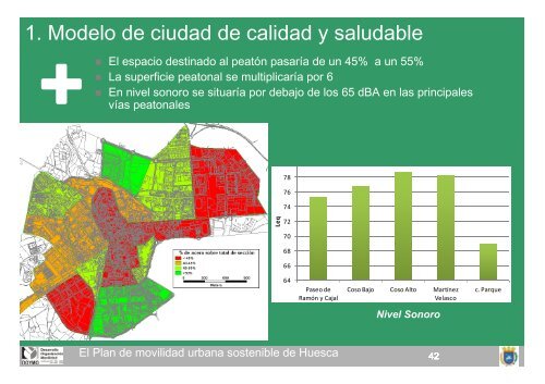 Plan Movilidad - Ayuntamiento de Huesca