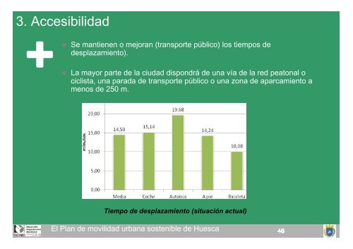 Plan Movilidad - Ayuntamiento de Huesca