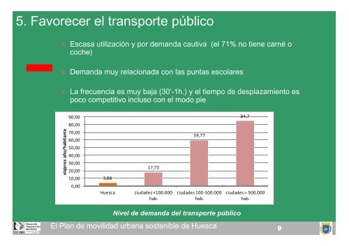 Plan Movilidad - Ayuntamiento de Huesca