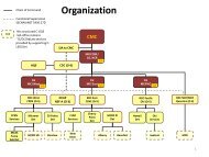 Peco Organizational Chart