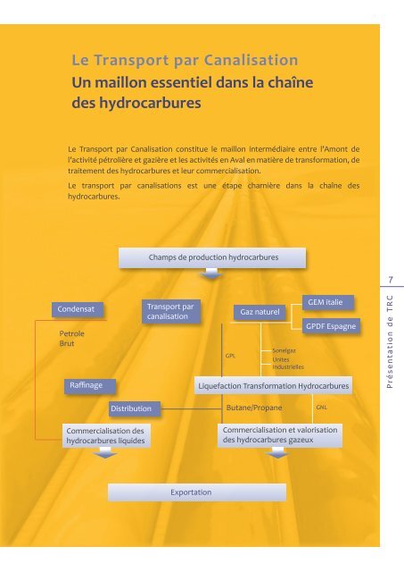 Transport par Canalisation - MinistÃ¨re de l'Ã©nergie et des mines