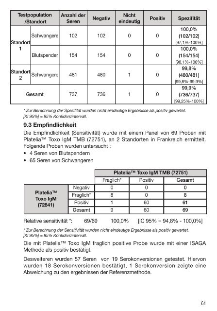 72841-Platelia Toxo IgM.pdf - BIO-RAD