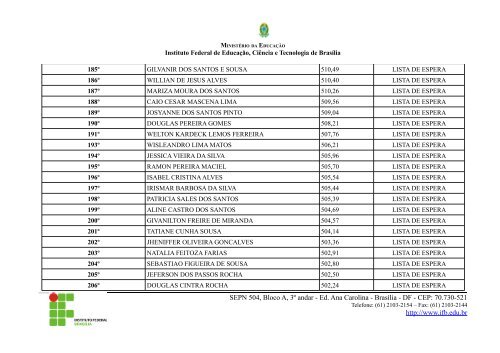 Lista de Espera - SISU - IFB