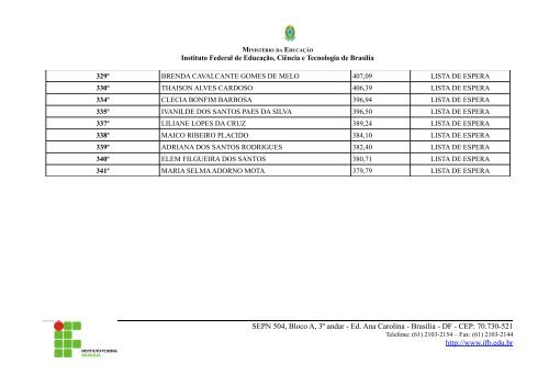 Lista de Espera - SISU - IFB