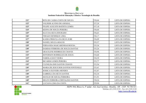 Lista de Espera - SISU - IFB