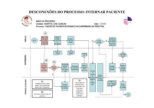 Leia mais - Centro de ComputaÃƒÂ§ÃƒÂ£o - Unicamp