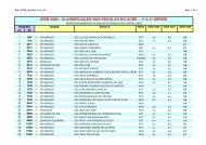 ideb 2009 classificaÃ§Ã£o das escolas do acre - Blog Timblindim