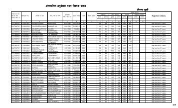 Rejected Candidatets - Sultanpur