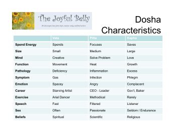 Dosha Characteristics