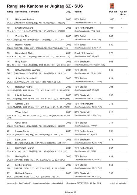 Rangliste Kantonaler Jugitag 2013 online - TSV Steinen