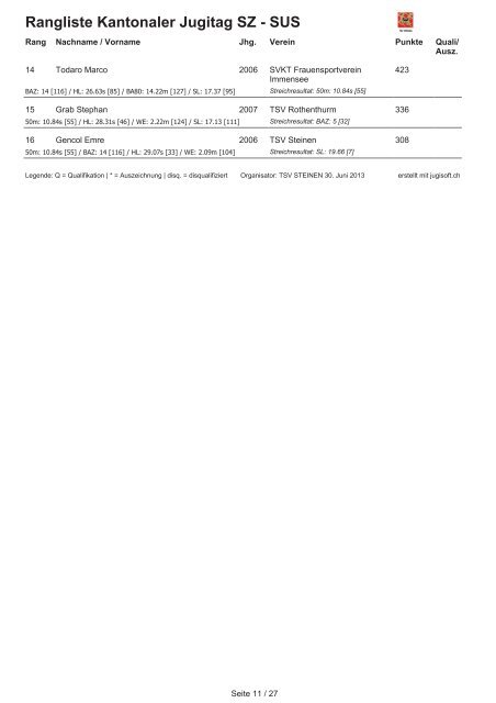 Rangliste Kantonaler Jugitag 2013 online - TSV Steinen