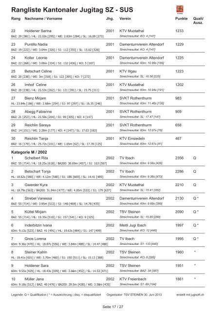 Rangliste Kantonaler Jugitag 2013 online - TSV Steinen