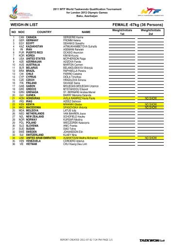 2.1.WQT2011 WEIGH IN RESULT COMPLETE.pdf - World ...