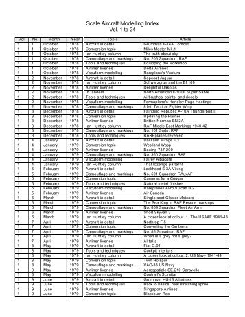 Scale Aircraft Modelling Index - Robert Quirk's Home Page