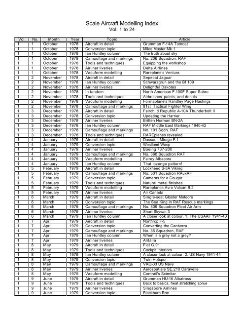 Scale Aircraft Modelling Index - Robert Quirk's Home Page