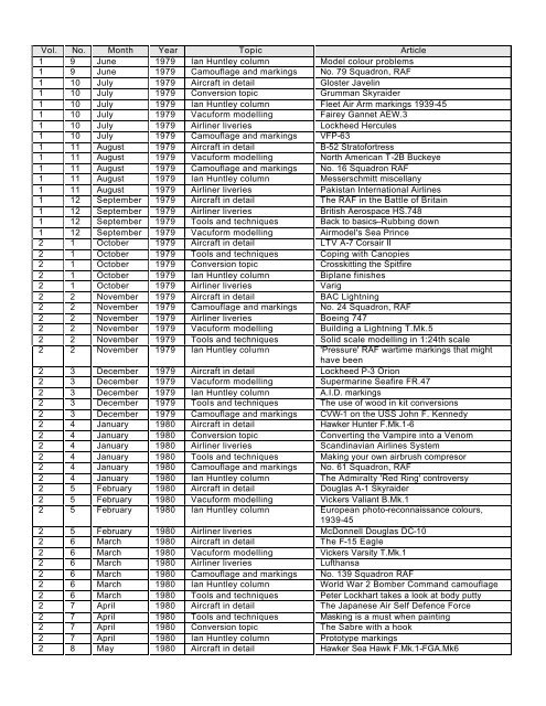 Scale Aircraft Modelling Index - Robert Quirk's Home Page