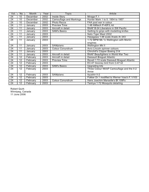 Scale Aircraft Modelling Index - Robert Quirk's Home Page