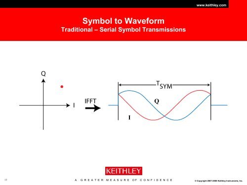 An Introduction to Orthogonal Frequency Division Multiplex - Ieee.li