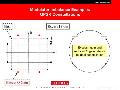 An Introduction to Orthogonal Frequency Division Multiplex - Ieee.li