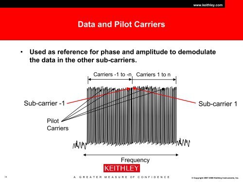 An Introduction to Orthogonal Frequency Division Multiplex - Ieee.li