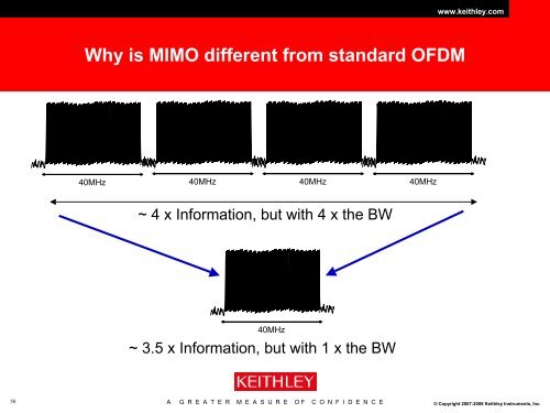 An Introduction to Orthogonal Frequency Division Multiplex - Ieee.li