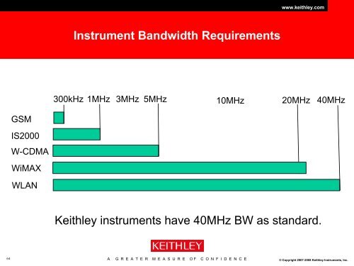 An Introduction to Orthogonal Frequency Division Multiplex - Ieee.li