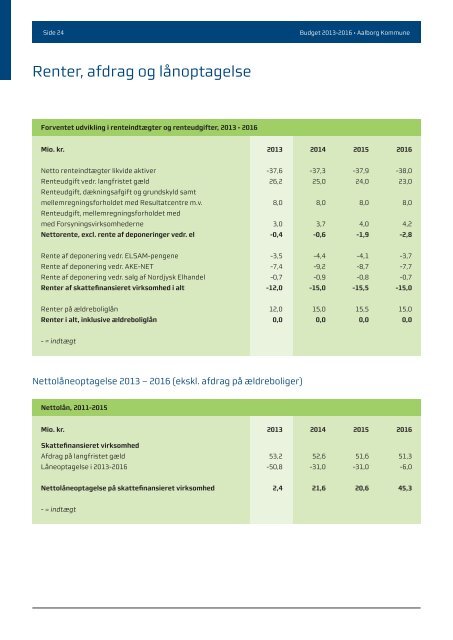 Budget 2013-2016 - Aalborg Kommune