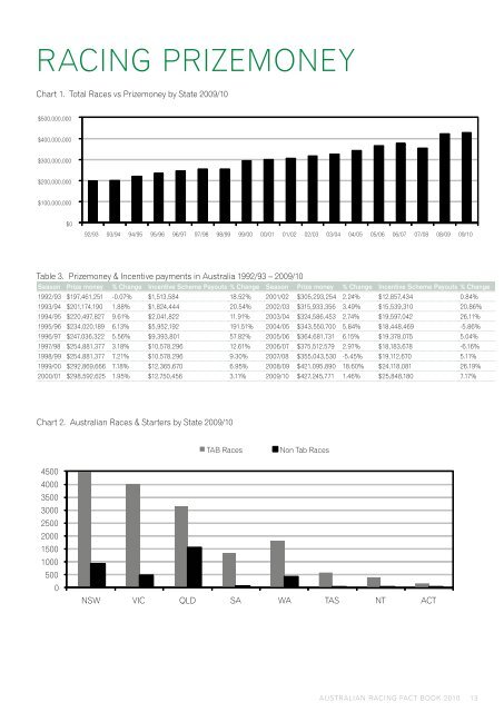 AUSTRALIAN RACING A GUIDE TO THE ... - Australian Racing Board