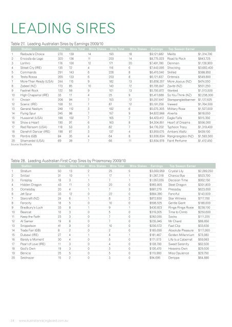 AUSTRALIAN RACING A GUIDE TO THE ... - Australian Racing Board