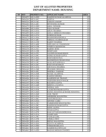 list of alloted properties department name- housing - Noida Authority