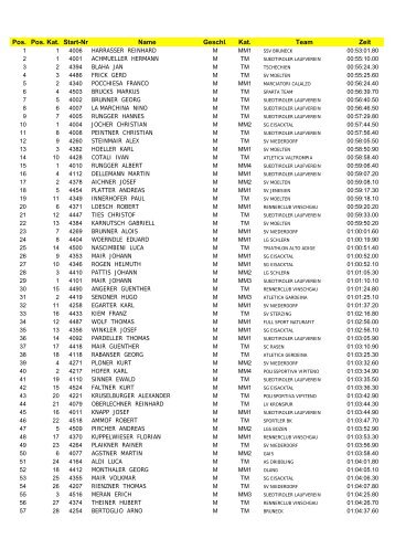 Pos. Pos. Kat. Start-Nr Name Geschl. Kat. Team ... - 3/4 Halbmarathon