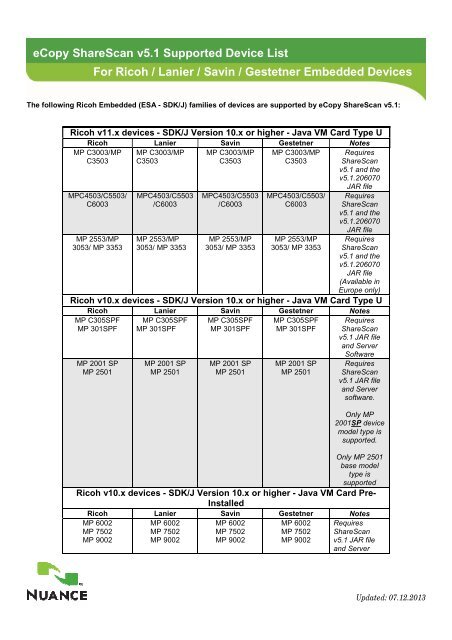 Ecopy Device eCopy ShareScan v5.1 Supported Device List For Ricoh ... - Nuance