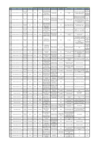 Regional Seminars - SEBI Investor Awareness Website