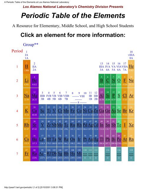 A Periodic Table Of The Elements At Los Alamos National Laboratory