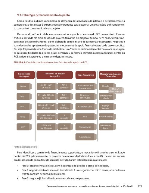 Ferramentas-mecanismos-financiamento-socioambiental