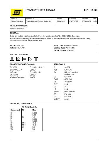 Product Data Sheet OK 63.30 - Eurocardis