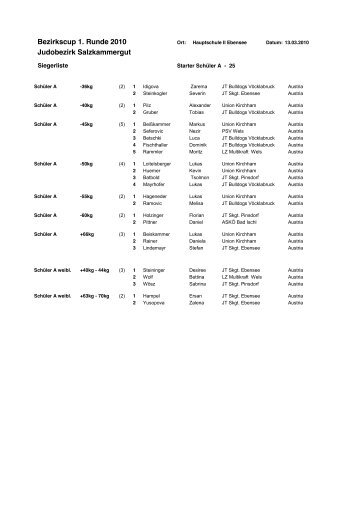 Bezirkscup 1. Runde 2010 Judobezirk Salzkammergut