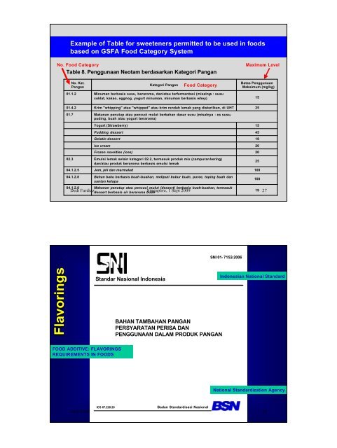 Food Regulation in Indonesia - Singapore Manufacturing Federation