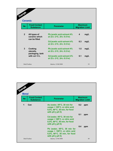 Food Regulation in Indonesia - Singapore Manufacturing Federation