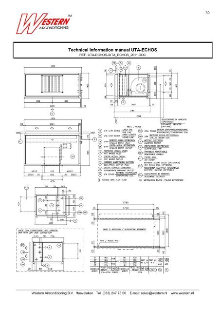 type UTA - Western Airconditioning BV