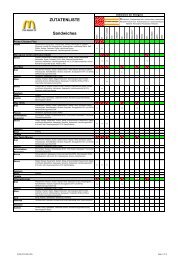 Sandwiches ZUTATENLISTE - Kinderland von Mc Donalds