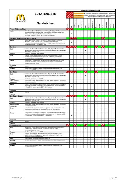 Sandwiches ZUTATENLISTE - Kinderland von Mc Donalds