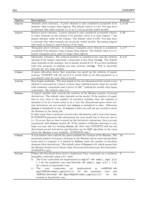 GAMS â The Solver Manuals - Available Software